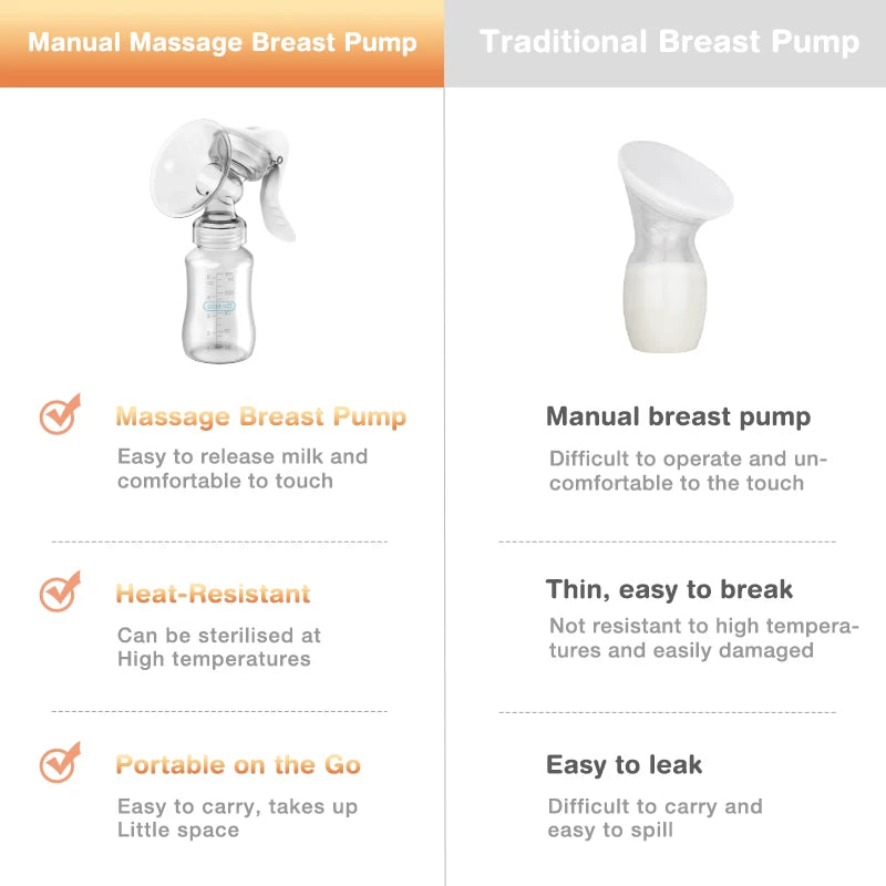 Dr.isla MB6 Manual Breast Pump